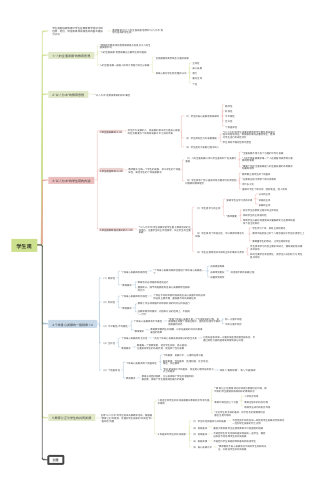 学生观思维导图