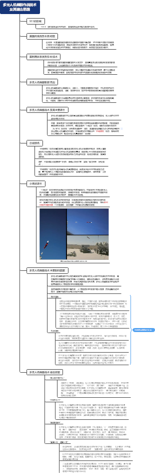 思维导图社区-海量模板在线使用