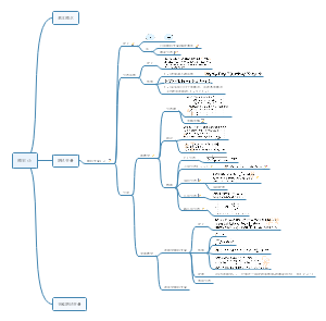 概率论 思维导图