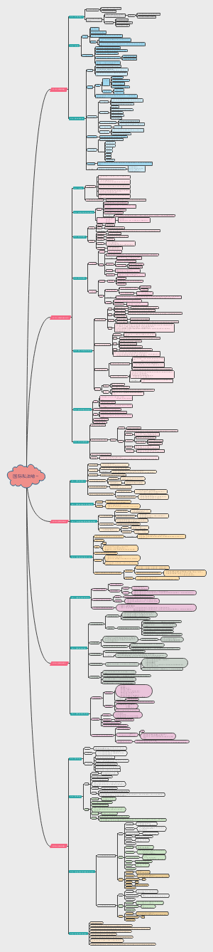 【041】国际私法思维简图