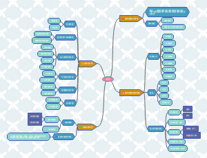 科学教材分析 - 思维导图