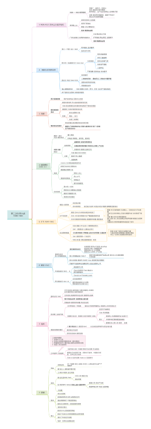 高中历史选修三战争与和平的第二单元第二次世界大战我做的思维导图