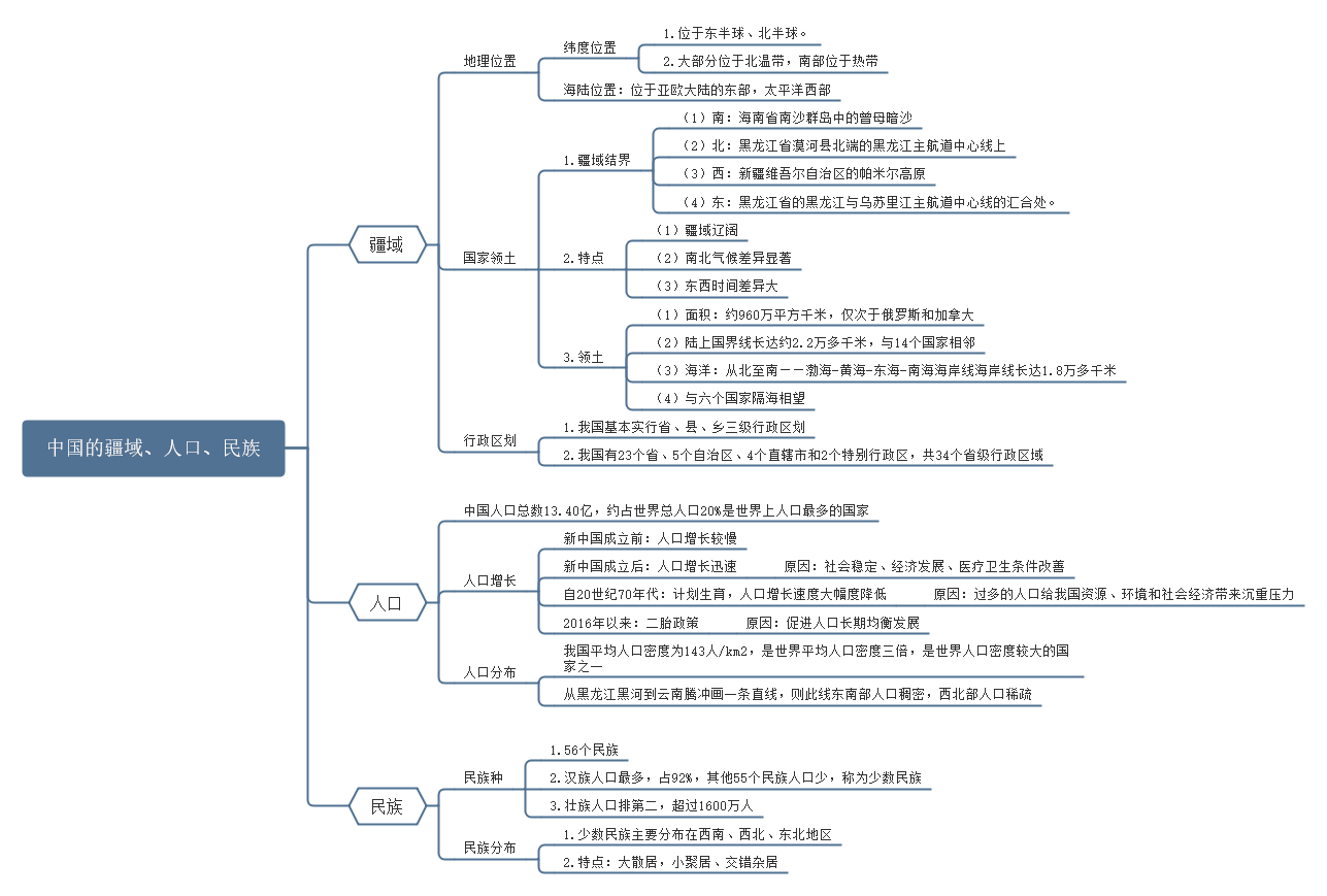 00 中国疆域,民族,人口 8 4 9 leonardo免费 grammar-句子-名词性从句