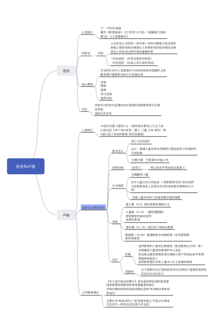 夸美纽斯 思维导图