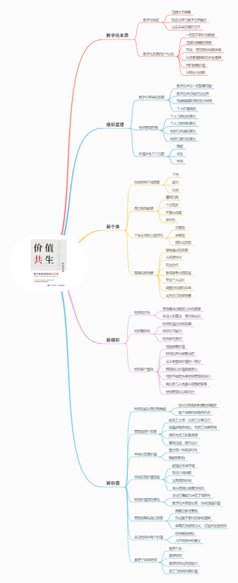 《价值共生》思维导图