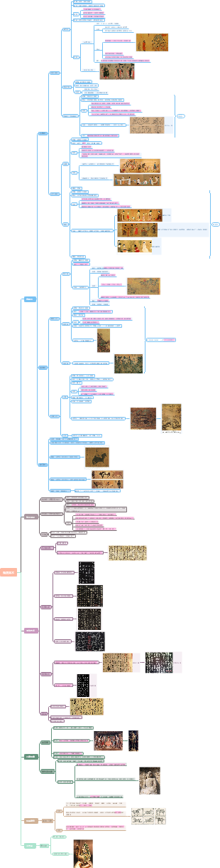 隋唐美术思维导图 15 1 1