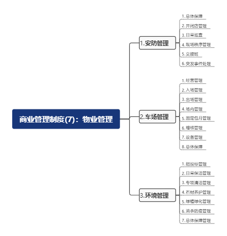 物业管理