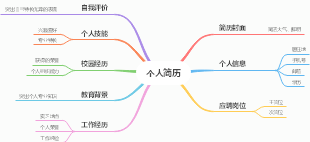 思维导图社区-搜索思维导图-简历