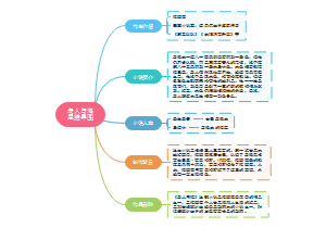 《老人与海》思维导图