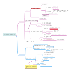 新闻史第五章思维导图