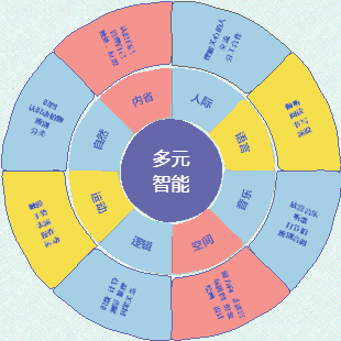 思维导图社区-搜索思维导图-多元智能