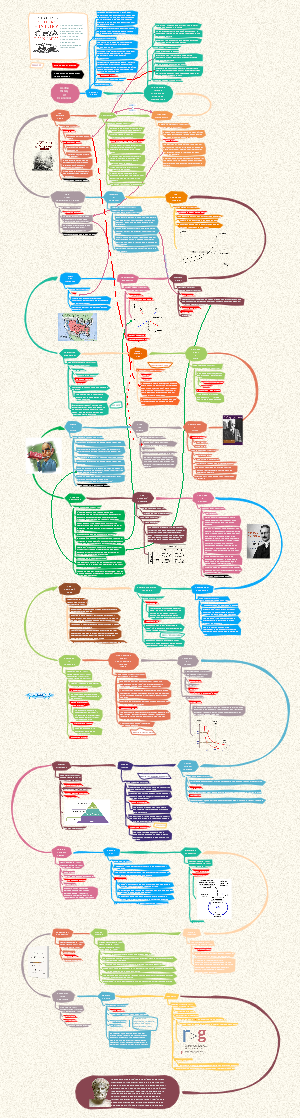 【037】a little history of economics