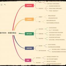 我不知如何看评论