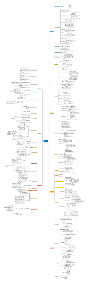 《一线带班》思维导图