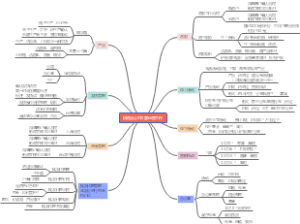 快消品公司月度运营工作