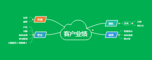 客户业绩