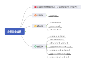 小学六年级分数混合运算