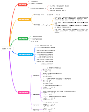 python中的列表（List）