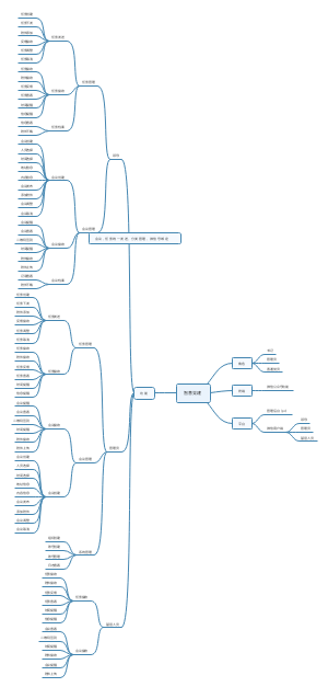 智慧党建思维导图