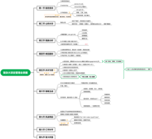 复杂大项目管理全景图