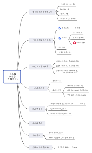 考研一元函数微分学(求导部分)