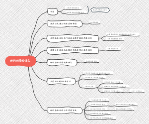 《圣经》新约导论3