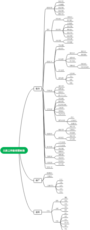 三战工作室经营思路