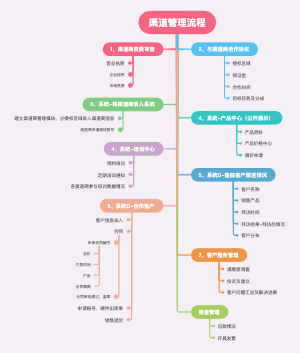 系统