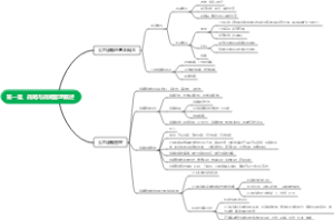 第一章、战略与战略管理概述