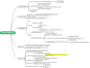 基本概念和求参数基本方法