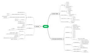 经管类 概率论思维导图