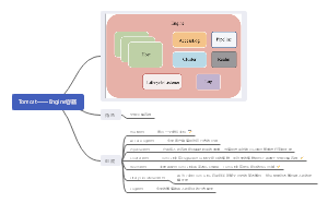 Tomcat——Engine容器