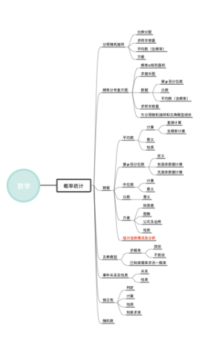 数学高一概率和统计