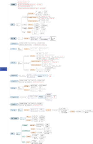 用友TPLUS月结流程
