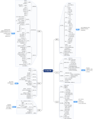 聚水潭实施流程