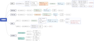 用友U8月结流程
