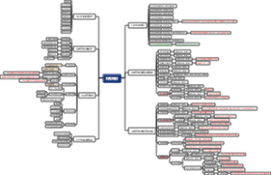 U9财务培训思路