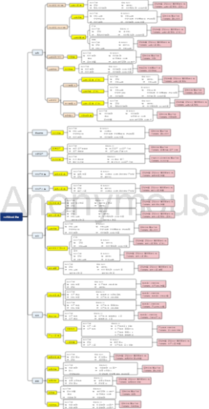 Yonsuite凭证生成逻辑