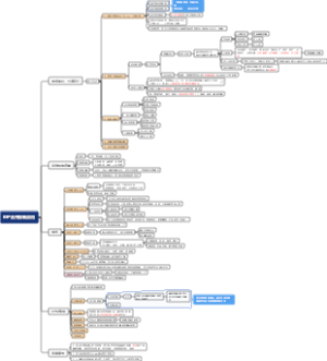 用友BIP旗舰版-合并报表应用