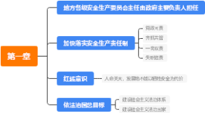 法律法规学习笔记
