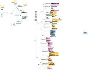 桥梁施工监控规范汇总
