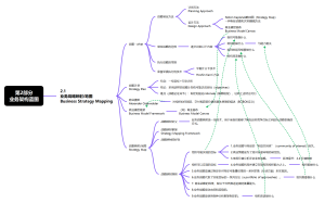 BIZBOK V11笔记-第2部分业务架构蓝图