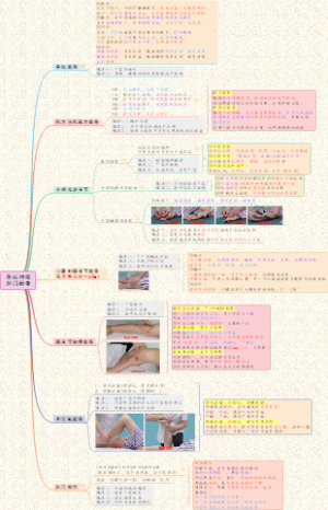 【执医技能】03体格检查-脊柱四肢检查