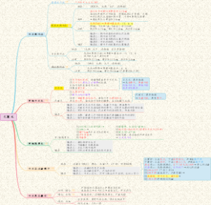 【执医技能】04基本操作-无菌术