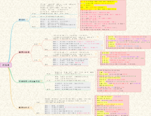 【执医技能】04基本操作-外伤类