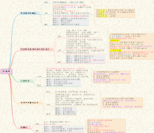 【执医技能】04基本操作-急救类