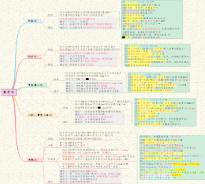 【执医技能】04基本操作-置管术