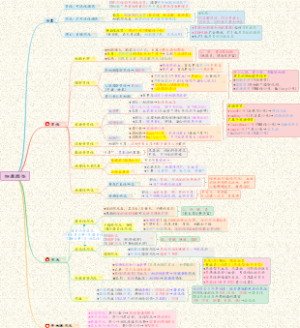 【病理】总论-02细胞损伤