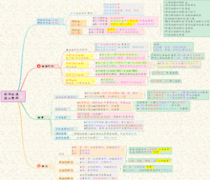 【病理】总论-03局部血液循环障碍
