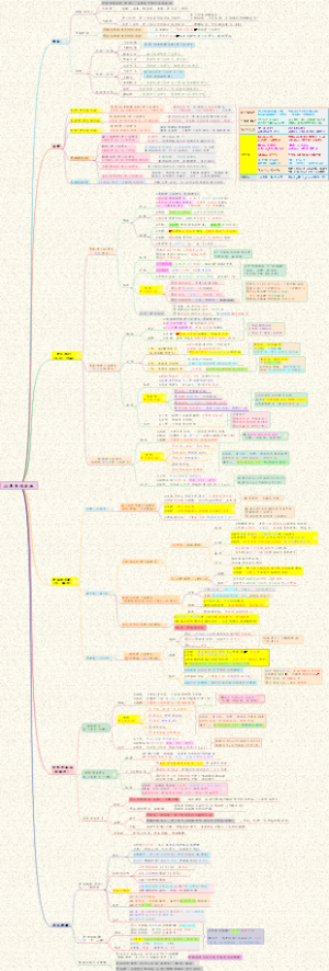 【病理】疾病论-04泌尿系统疾病